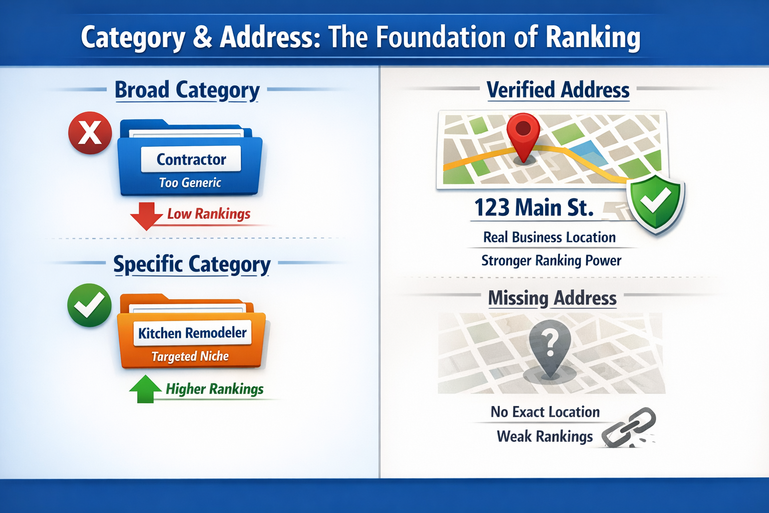 The Google Business Profile Playbook: Key Insights for Local Ranking Success